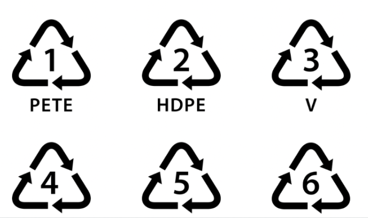 Pictogrammes De Recyclage Sur Les Emballages Les Comprendre Et Les